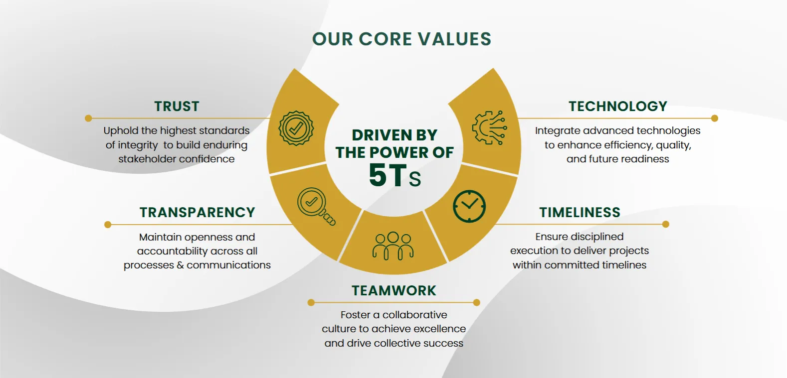 our core values banner